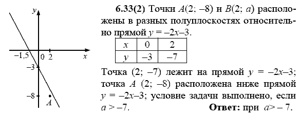 Сборник заданий для подготовки к ГИА, 9 класс, Кузнецова Л.В., 2007-2011, Раздел II Задание: 6.33(2)