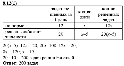 Сборник заданий для подготовки к ГИА, 9 класс, Кузнецова Л.В., 2007-2011, Раздел II Задание: 8.12(1)