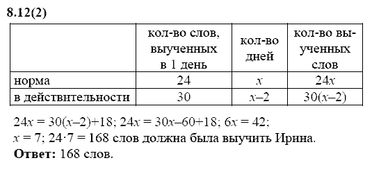 Сборник заданий для подготовки к ГИА, 9 класс, Кузнецова Л.В., 2007-2011, Раздел II Задание: 8.12(2)