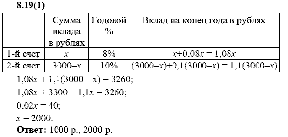 Сборник заданий для подготовки к ГИА, 9 класс, Кузнецова Л.В., 2007-2011, Раздел II Задание: 8.19(1)