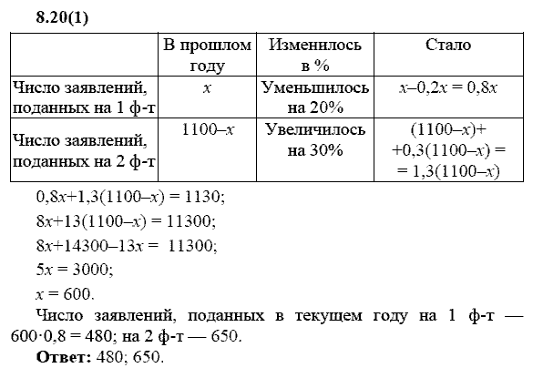Сборник заданий для подготовки к ГИА, 9 класс, Кузнецова Л.В., 2007-2011, Раздел II Задание: 8.20(1)