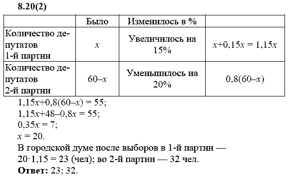Сборник заданий для подготовки к ГИА, 9 класс, Кузнецова Л.В., 2007-2011, Раздел II Задание: 8.20(2)