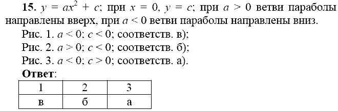 Сборник заданий для подготовки к ГИА, 9 класс, Кузнецова Л.В., 2007-2011, Работа № 10, Вариант 1 Задание: 15
