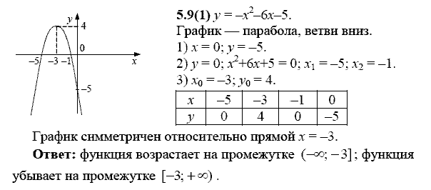 Сборник заданий для подготовки к ГИА, 9 класс, Кузнецова Л.В., 2007-2011, Раздел II Задание: 5.9(1)