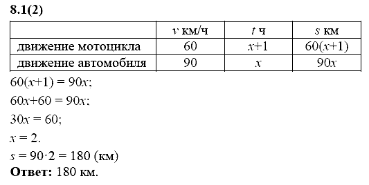 Сборник заданий для подготовки к ГИА, 9 класс, Кузнецова Л.В., 2007-2011, Раздел II Задание: 8.1(2)