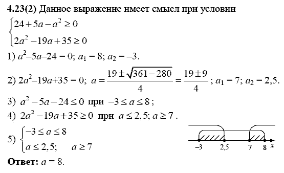 Сборник заданий для подготовки к ГИА, 9 класс, Кузнецова Л.В., 2007-2011, Раздел II Задание: 4.23(2)