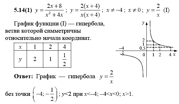 Сборник заданий для подготовки к ГИА, 9 класс, Кузнецова Л.В., 2007-2011, Раздел II Задание: 5.14(1)