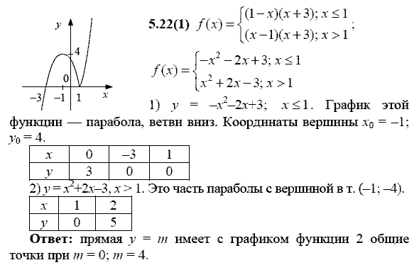 Сборник заданий для подготовки к ГИА, 9 класс, Кузнецова Л.В., 2007-2011, Раздел II Задание: 5.22(1)