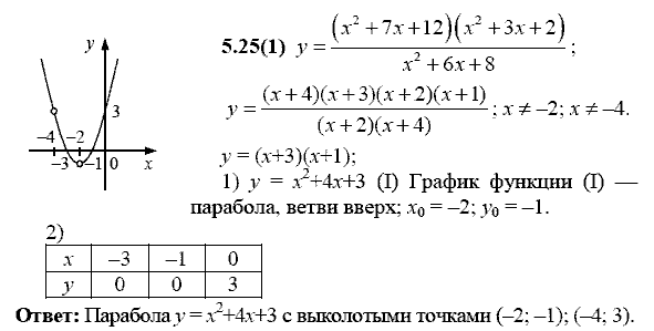 Сборник заданий для подготовки к ГИА, 9 класс, Кузнецова Л.В., 2007-2011, Раздел II Задание: 5.25(1)