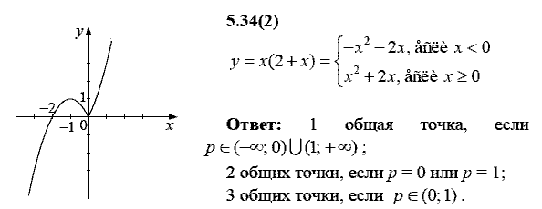 Сборник заданий для подготовки к ГИА, 9 класс, Кузнецова Л.В., 2007-2011, Раздел II Задание: 5.34(2)
