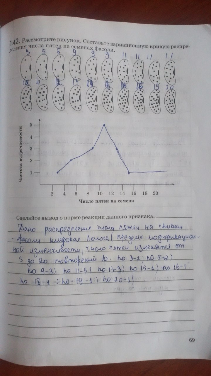 Рабочая тетрадь. Введение в общую биологию, 9 класс, Пасечник В.В., Швецов Г.Г., 2011, задание: Стр. 69
