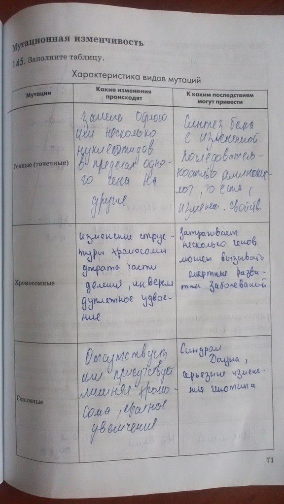 Рабочая тетрадь. Введение в общую биологию, 9 класс, Пасечник В.В., Швецов Г.Г., 2011, задание: Стр. 71