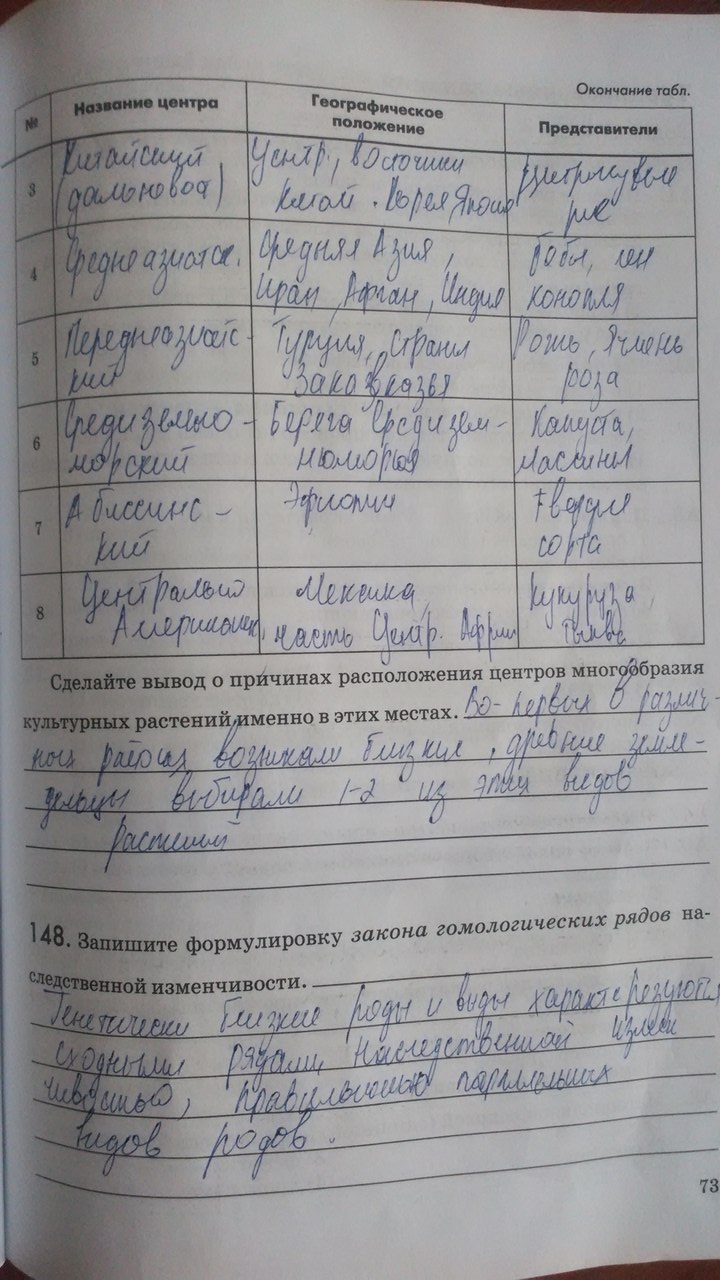 Рабочая тетрадь. Введение в общую биологию, 9 класс, Пасечник В.В., Швецов Г.Г., 2011, задание: Стр. 73