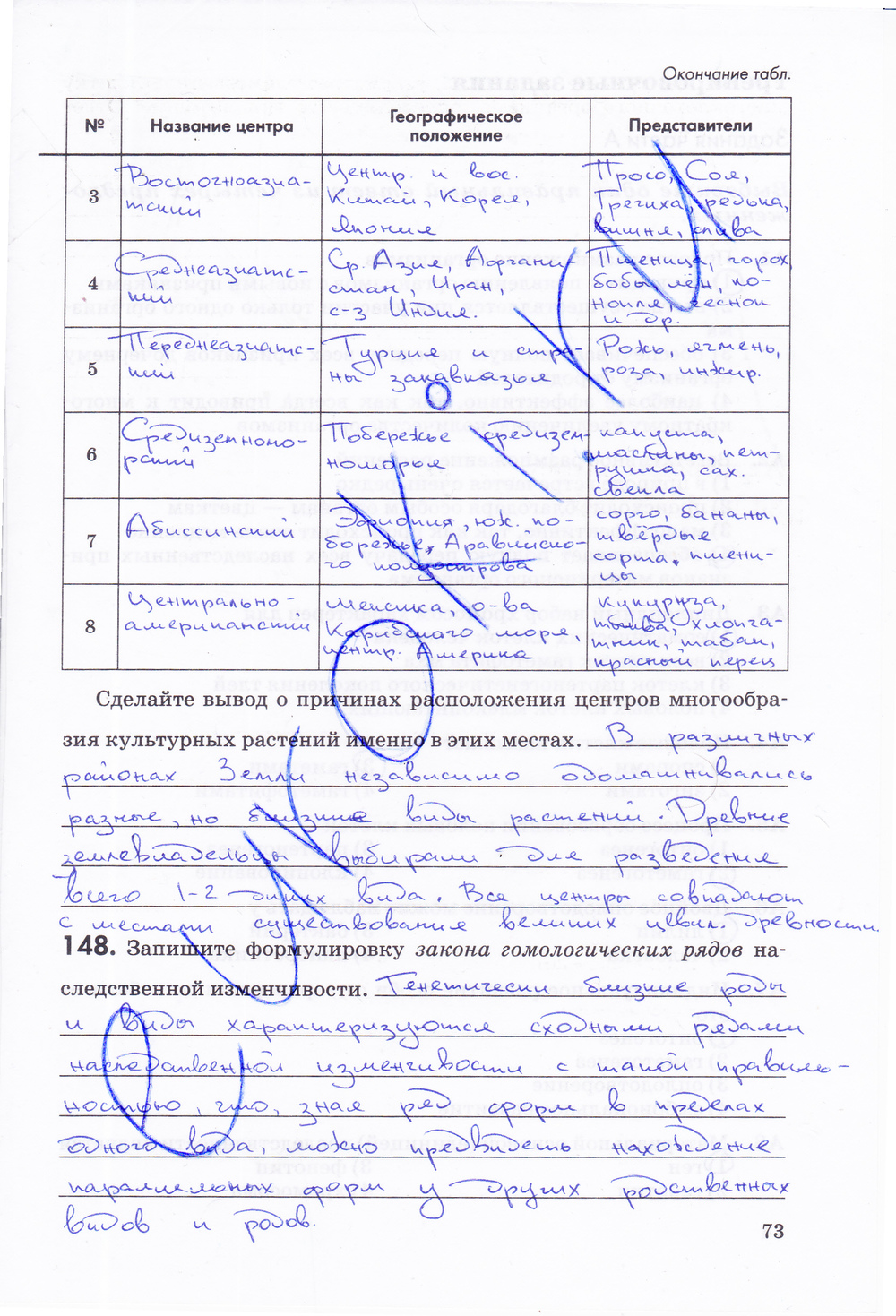 Рабочая тетрадь, 9 класс, Пасечник В.В., Швецов Г.Г., 2014, задание: стр. 73