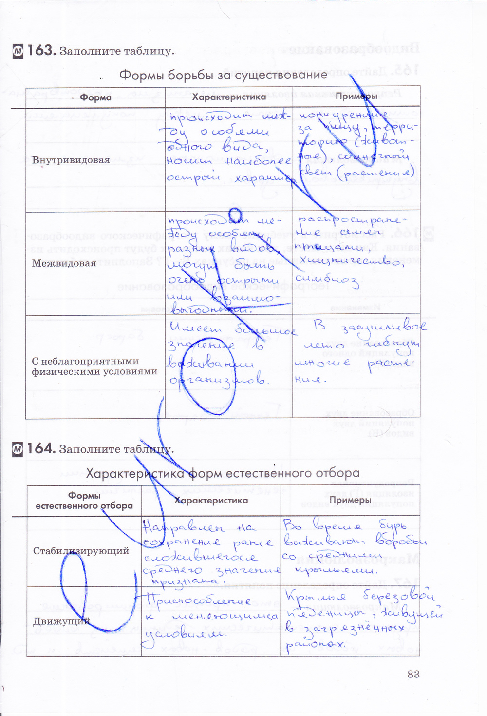 Рабочая тетрадь, 9 класс, Пасечник В.В., Швецов Г.Г., 2014, задание: стр. 83