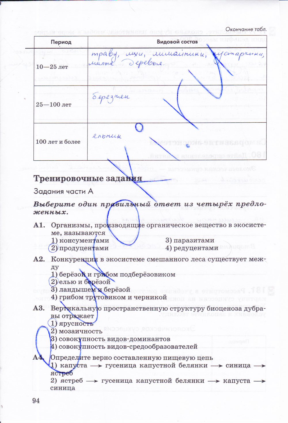 Рабочая тетрадь, 9 класс, Пасечник В.В., Швецов Г.Г., 2014, задание: стр. 94
