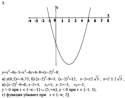 Дидактические материалы, 9 класс, Макарычев Ю. Н. Миндюк Н. Г., 2013 - 2015, Контрольные работы, К-2, Вариант 3, Задание: 1