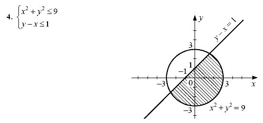 Дидактические материалы, 9 класс, Макарычев Ю. Н. Миндюк Н. Г., 2013 - 2015, Контрольные работы, К-5, Вариант 1 Задание: 4