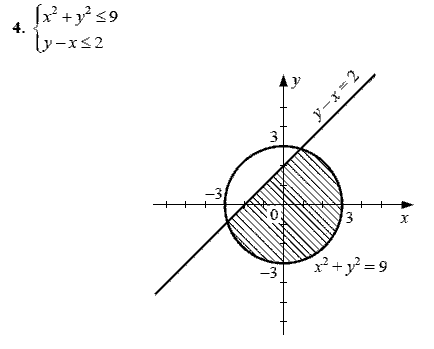 Дидактические материалы, 9 класс, Макарычев Ю. Н. Миндюк Н. Г., 2013 - 2015, Контрольные работы, К-5, Вариант 4, Задание: 4