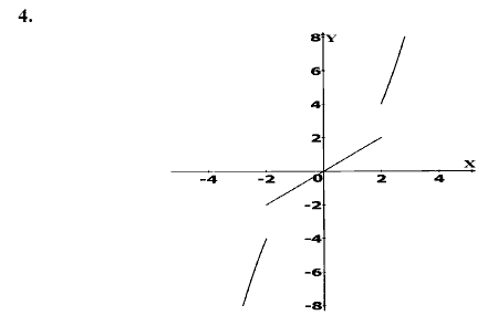 Дидактические материалы, 9 класс, Макарычев Ю. Н. Миндюк Н. Г., 2013 - 2015, Самостоятельные работы, Вариант 1, С-7, Задание: 4