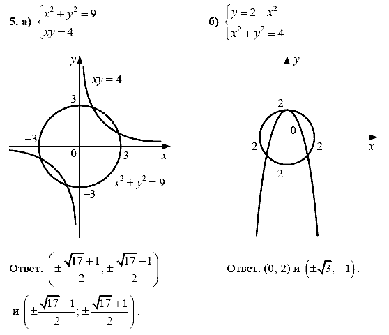 Дидактические материалы, 9 класс, Макарычев Ю. Н. Миндюк Н. Г., 2013 - 2015, Итоговое повторение по темам, Уравнения и неравенства с двумя переменными Задание: 5
