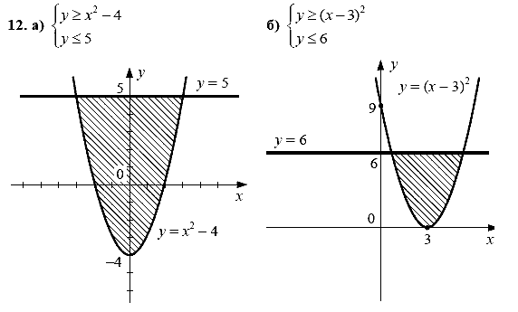 Дидактические материалы, 9 класс, Макарычев Ю. Н. Миндюк Н. Г., 2013 - 2015, Итоговое повторение по темам, Уравнения и неравенства с двумя переменными Задание: 12