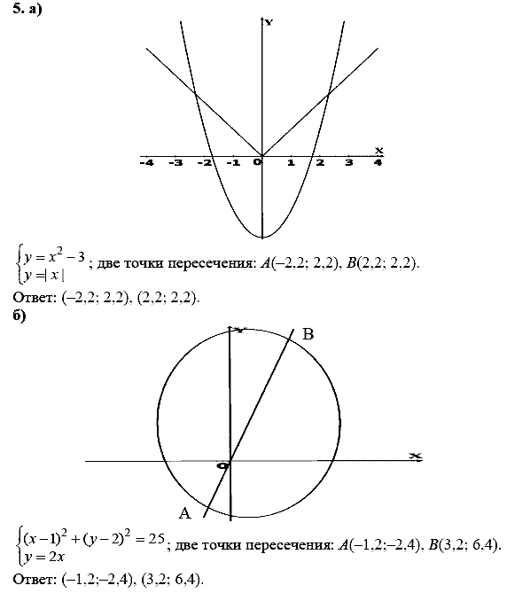 Дидактические материалы, 9 класс, Макарычев Ю. Н. Миндюк Н. Г., 2013 - 2015, Самостоятельные работы, Вариант 1, С-20, Задание: 5
