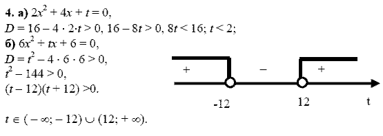 Дидактические материалы, 9 класс, Макарычев Ю. Н. Миндюк Н. Г., 2013 - 2015, Самостоятельные работы, Вариант 2, С-13, Задание: 4