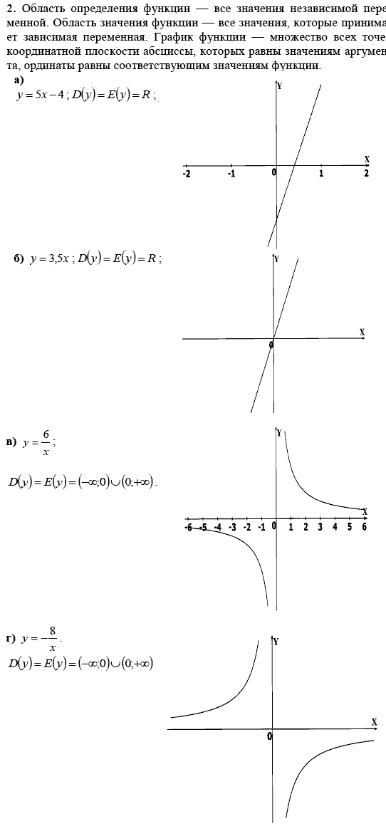 Дидактические материалы, 9 класс, Макарычев Ю. Н. Миндюк Н. Г., 2013 - 2015, Итоговое повторение по темам, Функции Задание: 2