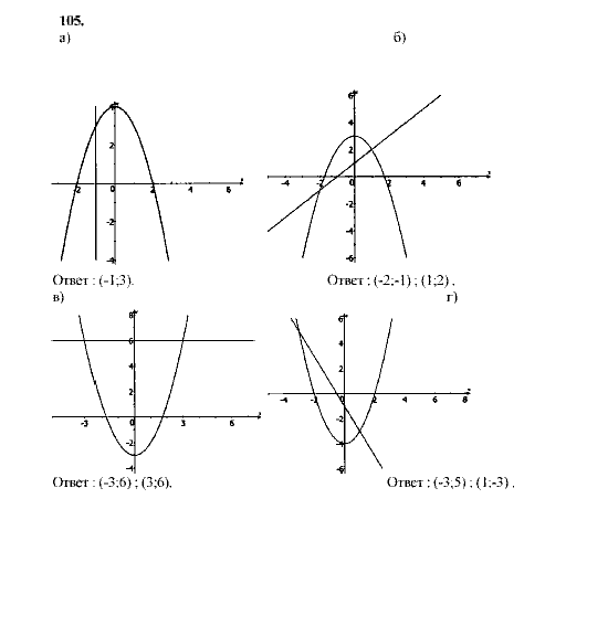Алгебра, 9 класс, Мордкович А.Г. Мишустина Т.Н. Тульчинская Е.Е., 2003 - 2009, задание: 105