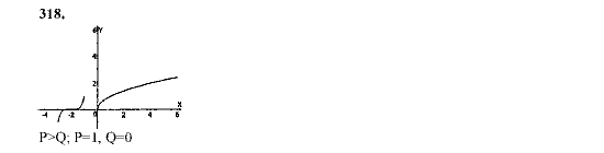 Алгебра, 9 класс, Мордкович А.Г. Мишустина Т.Н. Тульчинская Е.Е., 2003 - 2009, задание: 318