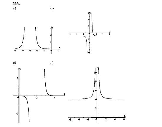 Алгебра, 9 класс, Мордкович А.Г. Мишустина Т.Н. Тульчинская Е.Е., 2003 - 2009, задание: 333