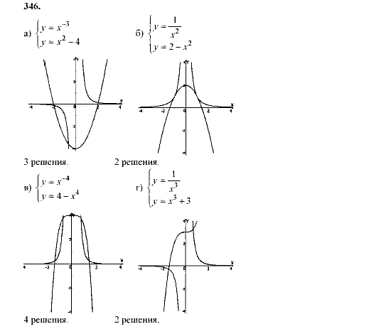 Алгебра, 9 класс, Мордкович А.Г. Мишустина Т.Н. Тульчинская Е.Е., 2003 - 2009, задание: 346