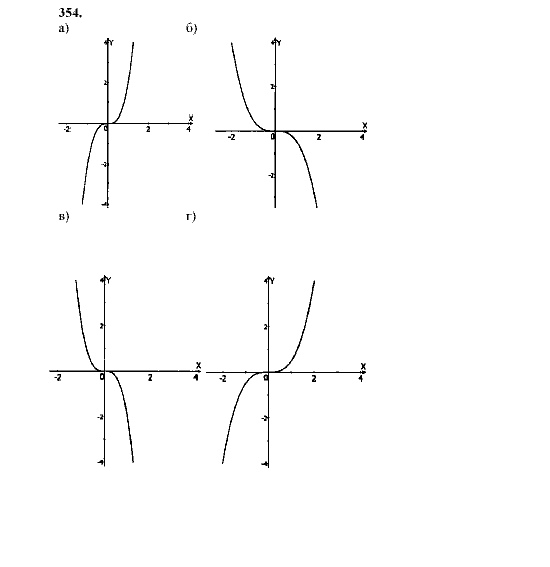 Алгебра, 9 класс, Мордкович А.Г. Мишустина Т.Н. Тульчинская Е.Е., 2003 - 2009, задание: 354