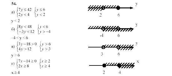Алгебра, 9 класс, Мордкович А.Г. Мишустина Т.Н. Тульчинская Е.Е., 2003 - 2009, задание: 54