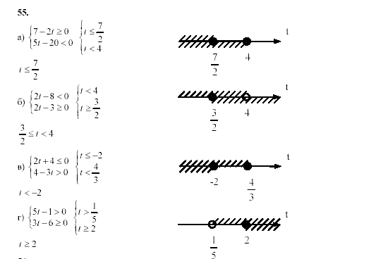 Алгебра, 9 класс, Мордкович А.Г. Мишустина Т.Н. Тульчинская Е.Е., 2003 - 2009, задание: 55