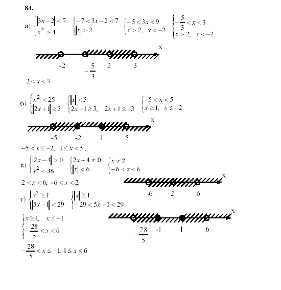 Алгебра, 9 класс, Мордкович А.Г. Мишустина Т.Н. Тульчинская Е.Е., 2003 - 2009, задание: 84