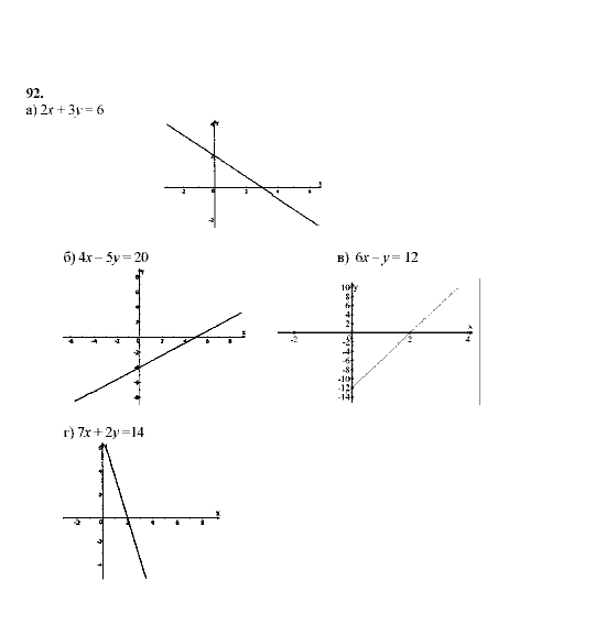 Алгебра, 9 класс, Мордкович А.Г. Мишустина Т.Н. Тульчинская Е.Е., 2003 - 2009, задание: 92