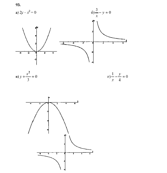Алгебра, 9 класс, Мордкович А.Г. Мишустина Т.Н. Тульчинская Е.Е., 2003 - 2009, задание: 93