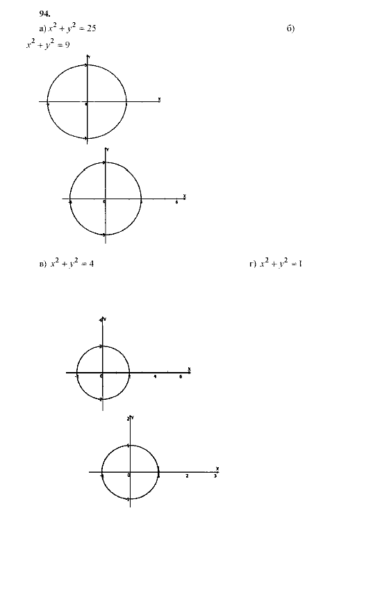 Алгебра, 9 класс, Мордкович А.Г. Мишустина Т.Н. Тульчинская Е.Е., 2003 - 2009, задание: 94