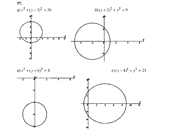 Алгебра, 9 класс, Мордкович А.Г. Мишустина Т.Н. Тульчинская Е.Е., 2003 - 2009, задание: 97