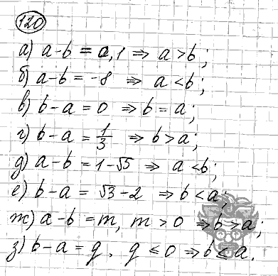Алгебра, 9 класс, Дорофеев, Суворова, 2011 - 2015, задание: 120