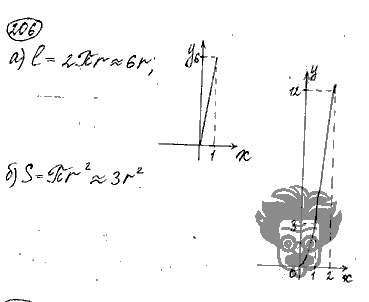 Алгебра, 9 класс, Дорофеев, Суворова, 2011 - 2015, задание: 206