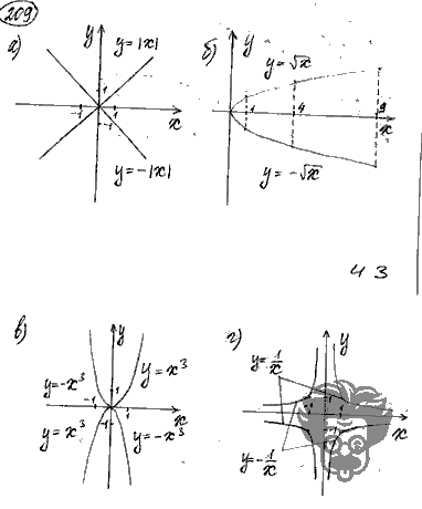 Алгебра, 9 класс, Дорофеев, Суворова, 2011 - 2015, задание: 209