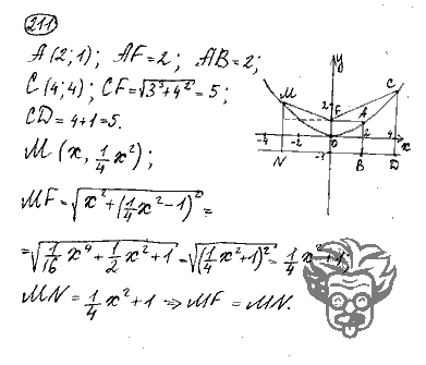 Алгебра, 9 класс, Дорофеев, Суворова, 2011 - 2015, задание: 211