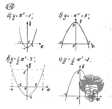 Алгебра, 9 класс, Дорофеев, Суворова, 2011 - 2015, задание: 216