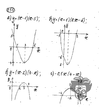 Алгебра, 9 класс, Дорофеев, Суворова, 2011 - 2015, задание: 254