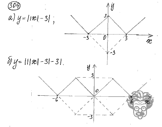 Алгебра, 9 класс, Дорофеев, Суворова, 2011 - 2015, задание: 304