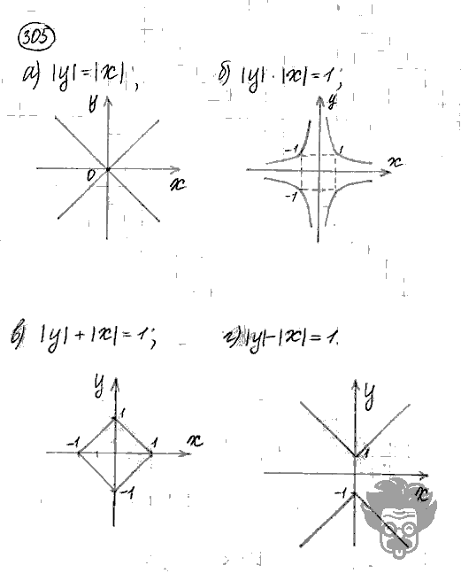 Алгебра, 9 класс, Дорофеев, Суворова, 2011 - 2015, задание: 305