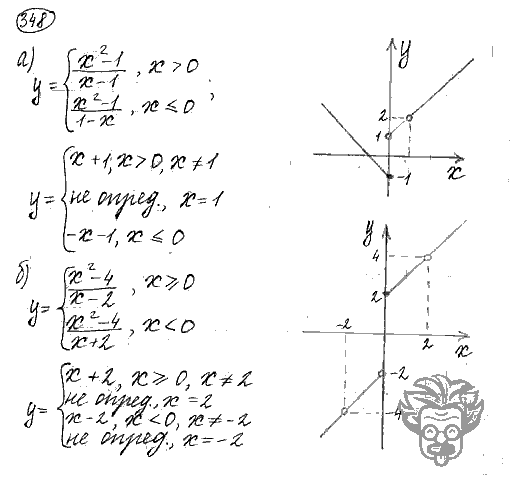 Алгебра, 9 класс, Дорофеев, Суворова, 2011 - 2015, задание: 348